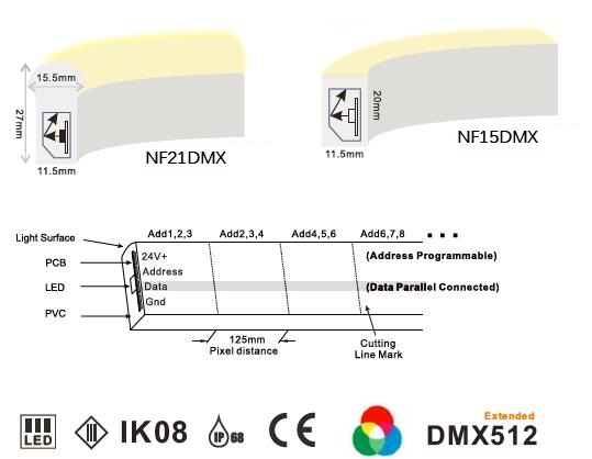 24V 5050 RGB أضواء شريط LED نيون قابلة للعنونة DMX 8 بكسل / متر IP68 مقاوم للماء 3
